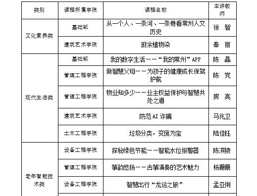 我校16门新课程资源入选2025年度常州市社区教育课程平台